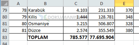 Dolar İşareti Kullanımında Türkiye km2 ye göre yüzdesel dağılımdaki toplam alan
