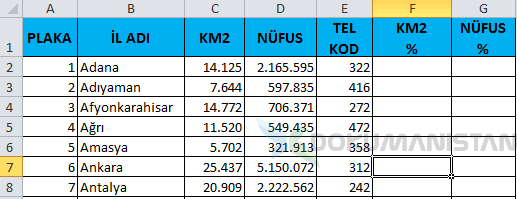 Dolar İşareti Kullanımında Türkiye km2 ye göre yüzdesel dağılım tablosu