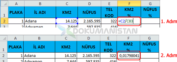 Dolar İşareti Kullanımında Türkiye km2 ye göre yüzdesel dağılımı
