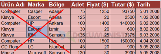 Aman dikkat Veri Bozulabilir