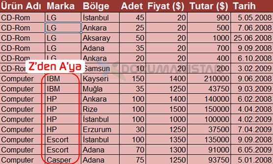 Tabloda Z'den A'ya Sıralama