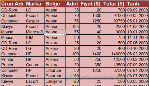 Özel Sıralamanın Sonucu
