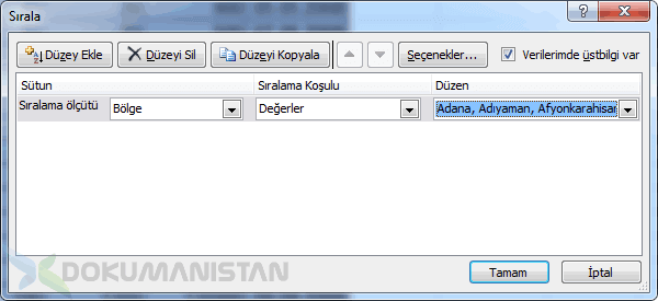 Özel Listenin Düzeyli Sıralamasında İllerin Özel Sıralamada Kullanımı