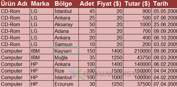 Özel Listenin Sıralamada Kullanımı