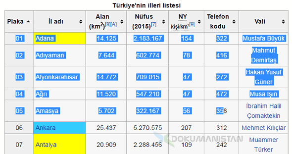 Wikipedia Şehir Tablosu Excel Aktarma
