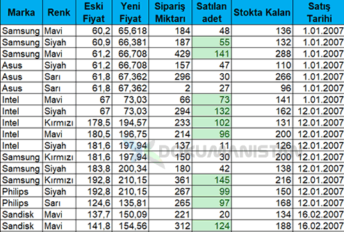 Koşullu Biçimlendirme Büyük Sayı Tablosu