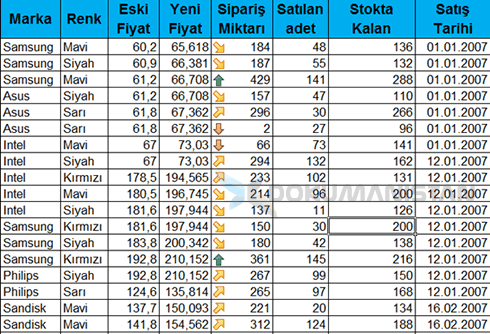 Koşullu Biçimlendirme - Simge Kümeleri - 4 Yönlü Tablo Örneği