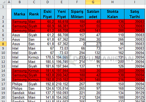 Koşullu Biçimlendirme de Formül ile Tüm Satır Renklenmiş Örnek Tablo