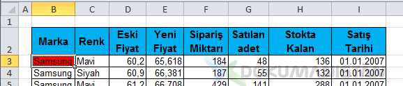 tüm satırı renklendirme öncesi ilk hücrede formüllü koşullu biçimlendirme örneği