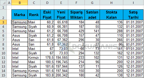 Tüm Satırı Renklendirmek için Örnek Tablo