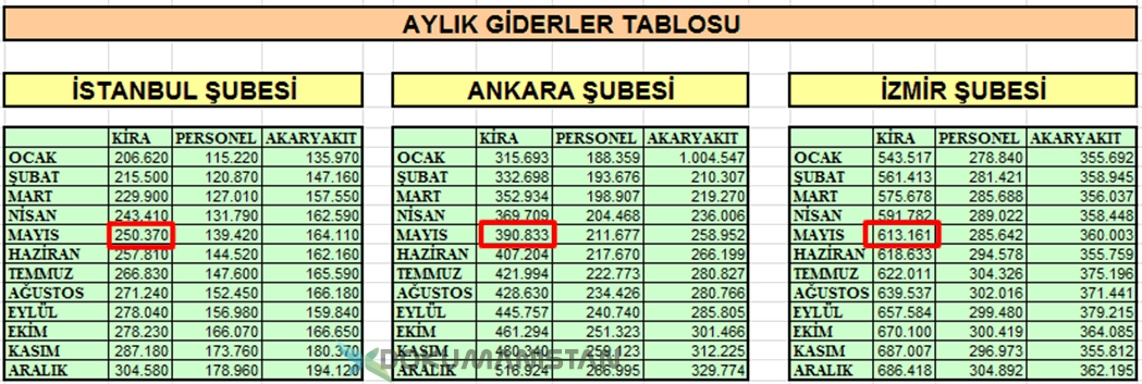 Excel Veri Birleştir Daha Consolide Aylık Giderler Kontrol Tablosu