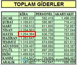 Excel Veri Birleştir Daha Consolide Aylık Toplam Giderler