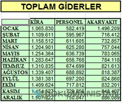 Excel Veri Birleştir Daha Consolide Aylık Toplam Giderler