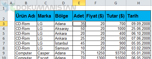 Koşullu Biçimlendirme Formül VE Fonksiyon Tablosu -2