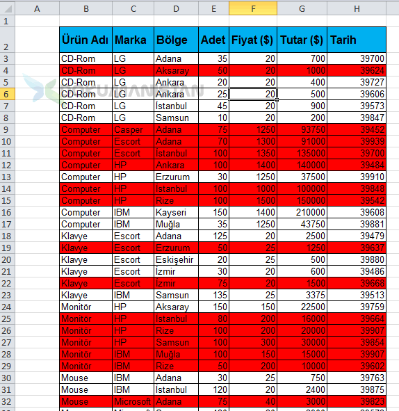 Koşullu Biçilendirme Formül VE Fonksiyon Tablosu Sonucu