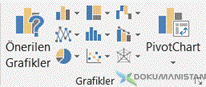 Grafikler - Charts
