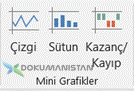 Mini Grafikler - Sparklines