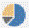 Pasta veya Halka Grafik Ekle - Insert Pie or Doughnut Chart