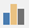 Sütun veya Çubuk Grafik Ekle - Insert Column or Bar Chart