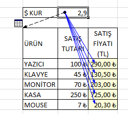 Etkilenenleri İzle