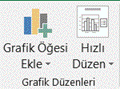 Grafik Düzenleri – Chart Layout