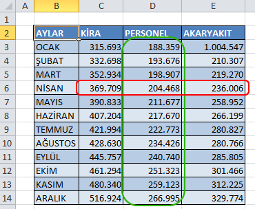 Seçimden Oluştur - Otomatik Ad Tanımlama İşlemi