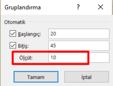 Gruplama Ölçğt Periyodu