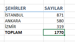 Toplam Alanı Oluşturma