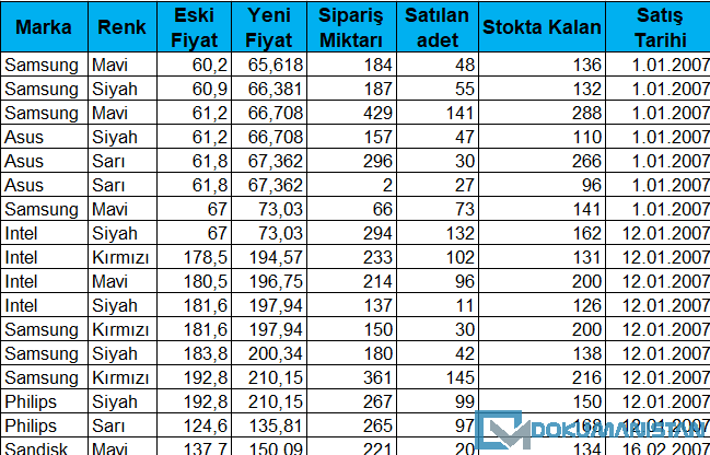 Tüm Satır Renklendir Verisi