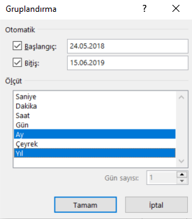 OzetTablo Gruplama Ay Yıl