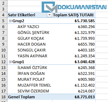 Özet Tablo Meetinsel Gruplandırma İşlemi Sonucu Üçüncü Adım