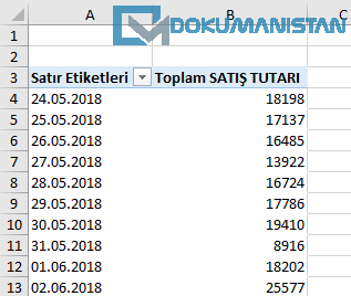 Tarihsel Özet Tablo Veri Örneği