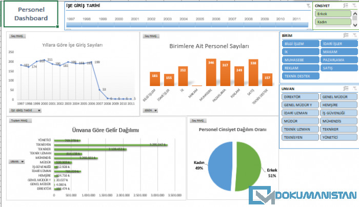 Excelde Dashboard Yapma Örneği
