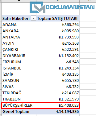 Hesaplanmış Öğe Sonucu