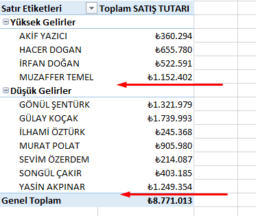 Alt Toplamları Gösterme