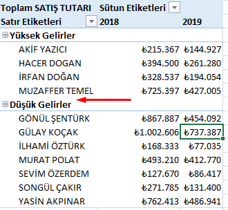 Her Öğeden Sonra Gelen Boş Satırı Kaldır