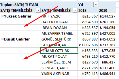 Öğe Etiketlerini Yineleme