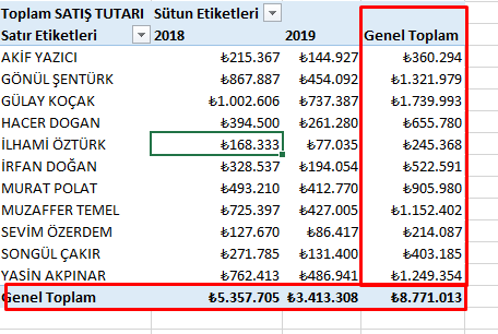 Satirlar Sütunlar Açık