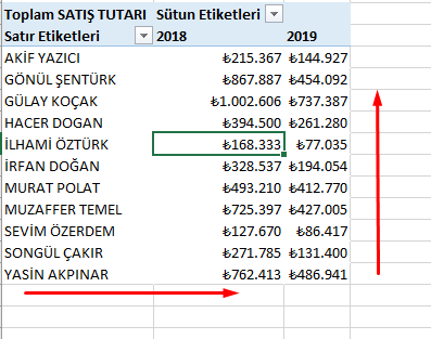 Satırlar ve Sütunlar için Kapalı