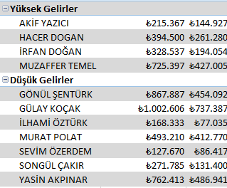 Şeritli Satırlar