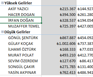 Şeritli Sütunlar