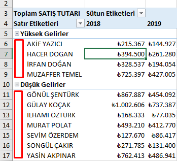 Sıkıştırılmış Biçimde Göster