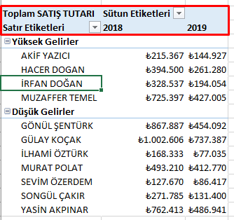 Sütun Üst Bilgileri