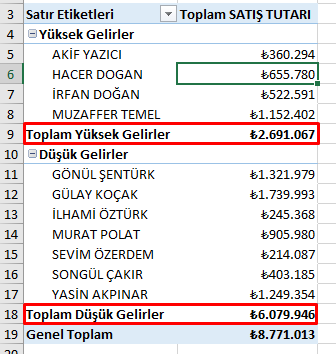 Tüm Ara Toplamları Grubun Altında Göster