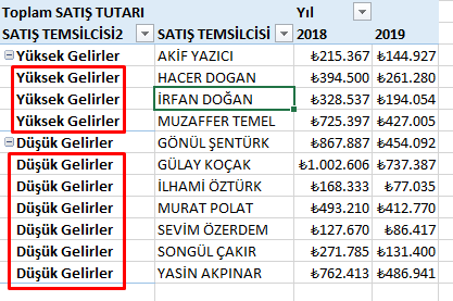 Tüm Öğe Etiketlerini Yinele