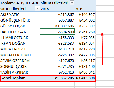 Yalnızca Sütunlar için Açık