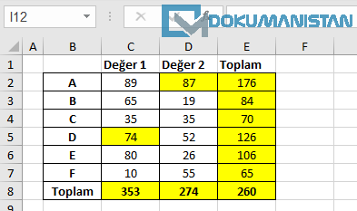 Koşullu Biçimlendirmede EFORMÜLSE Fonksiyonu Örneği Sonucu