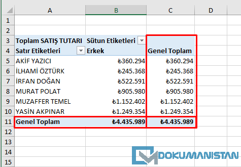 Genel Toplam