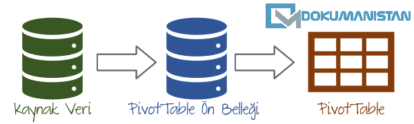 PivotTable Ön Bellek Şeması