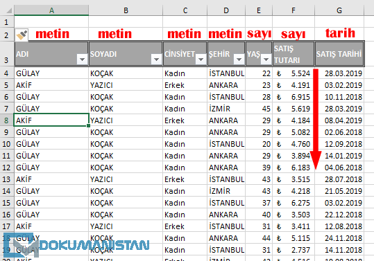 Bilinmesi Gereken PivotTable'da Kaynak Veri Tiplerinin Devamlılığı Kuralı